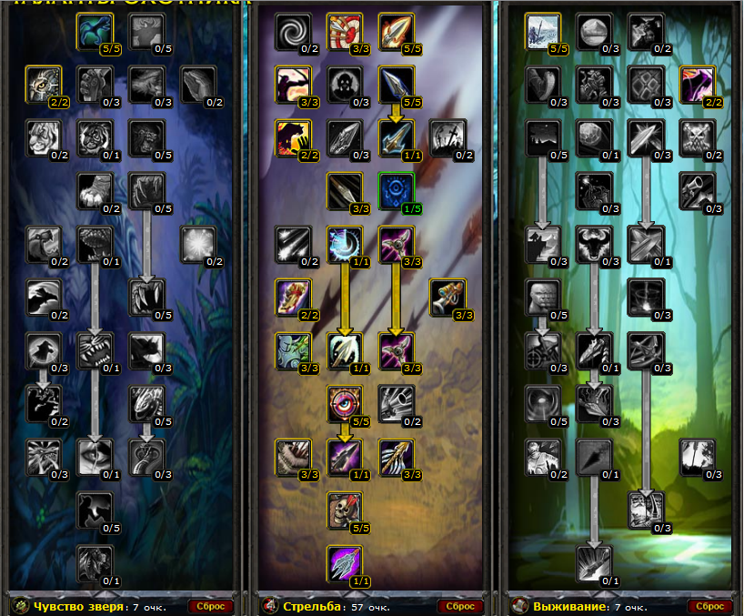 Лучшая стратегия и билды ММ ханта в World Of Warcraft Battle For Azeroth: PvE гайд