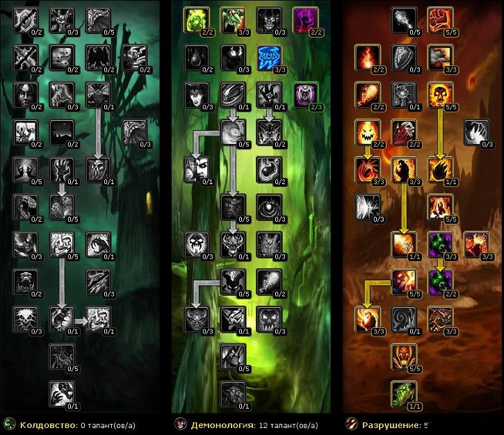 Советы и стратегии по игре World Of Warcraft Cataclysm для класса дестро лока
